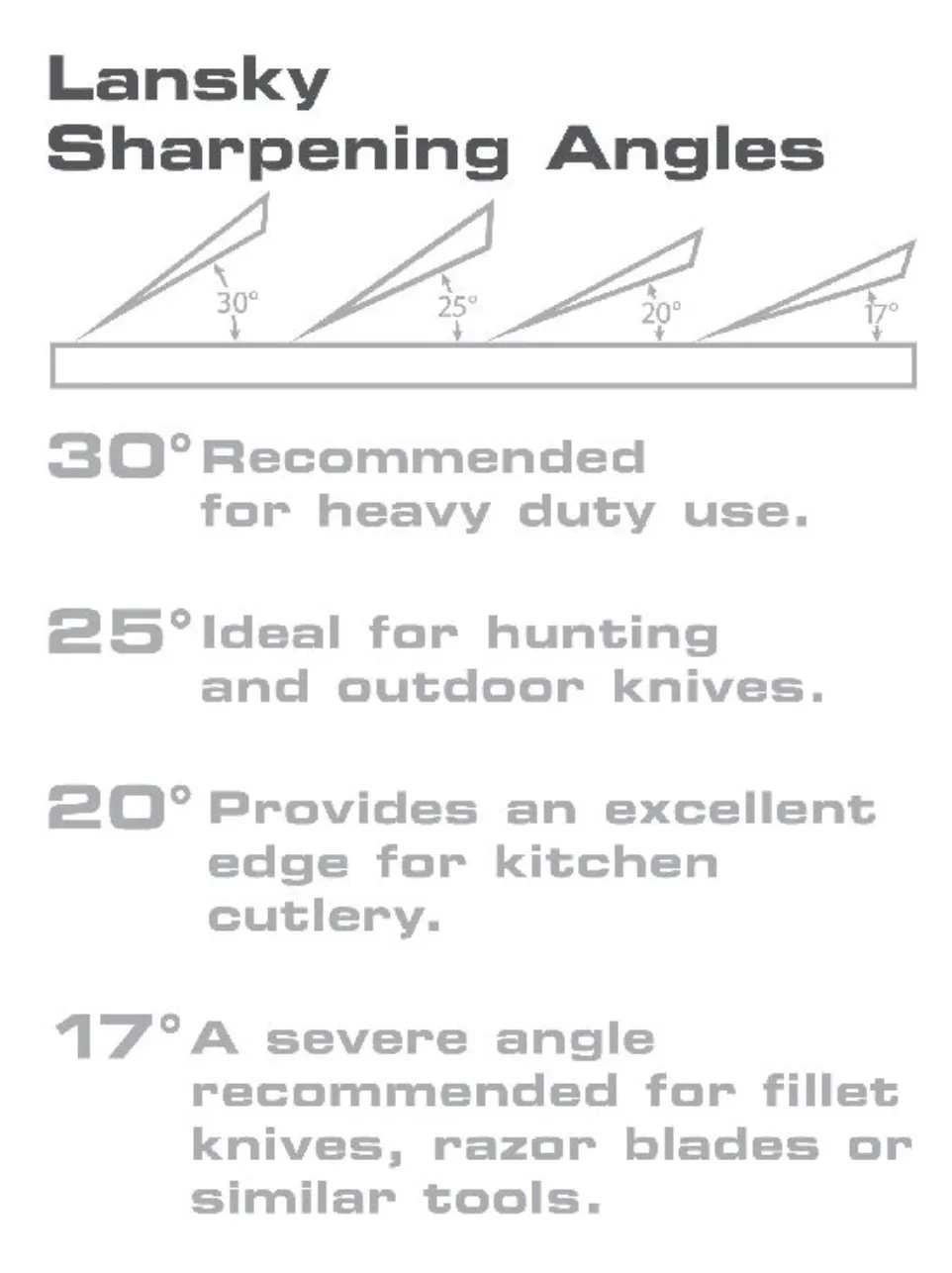 Lansky System Arkansas 3 Stone Sharpening System