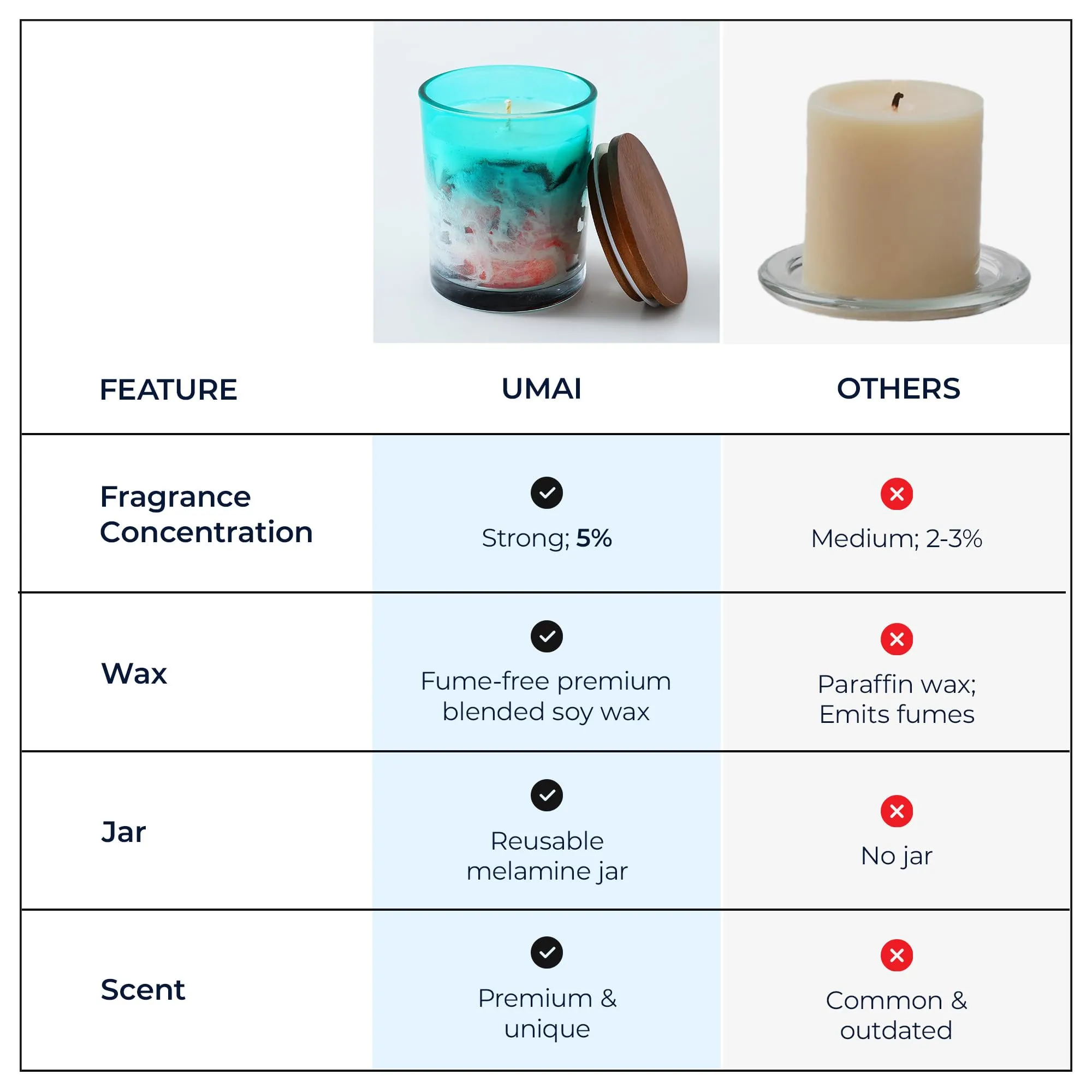 UMAI Melamine Jar Scented Candles for Gifting | 30 Hrs Burn Time| Aromatherapy Soy Wax Candles for Home Decor Fragrance | Aesthetic Candles for Home | Plum Blossom Aroma Scented Candles for Bedroom